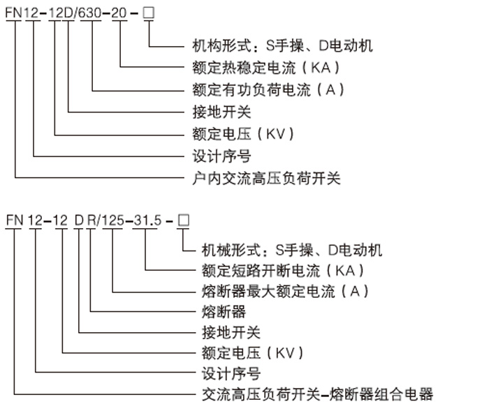 FN12-12D戶內(nèi)高壓負(fù)荷開關(guān)型號含義